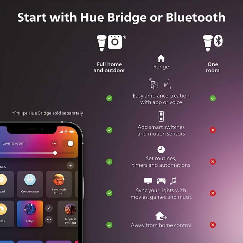 Lámpara de mesa Philips Hue Gradient Signe White con Alexa y Google