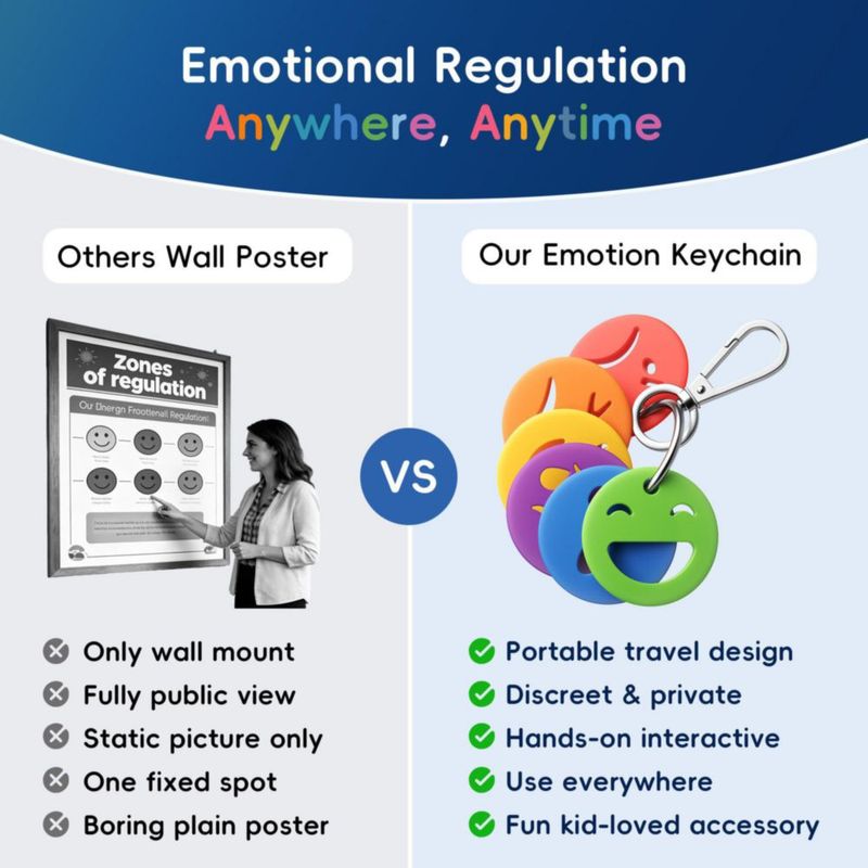 LLAVEROS ELETIUO Emotions Pack de 6 – Silicona 72 cm