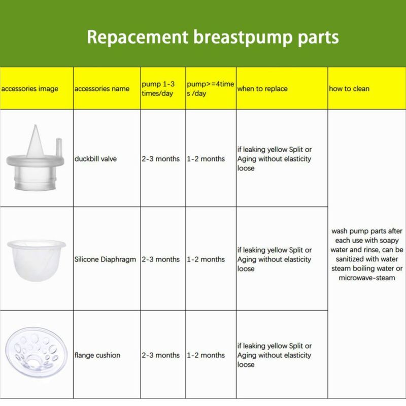 Kit de repuesto para bomba de leche materna weirical Zomee Z1/Z2/Motif