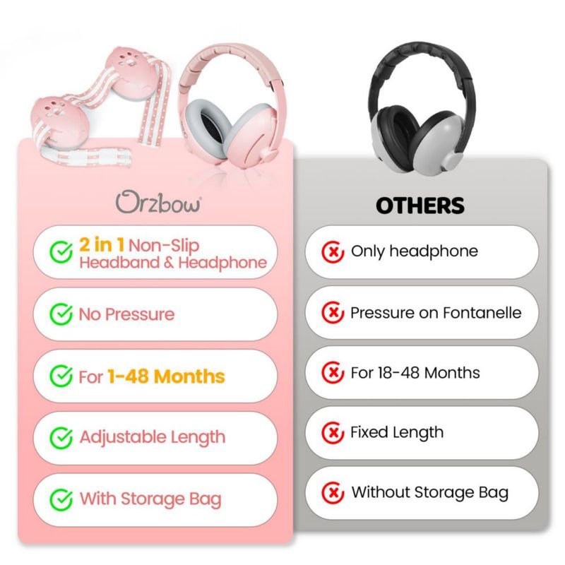 Protectores auditivos Orzbow 2 en 1 para bebé protección contra ruido rosa