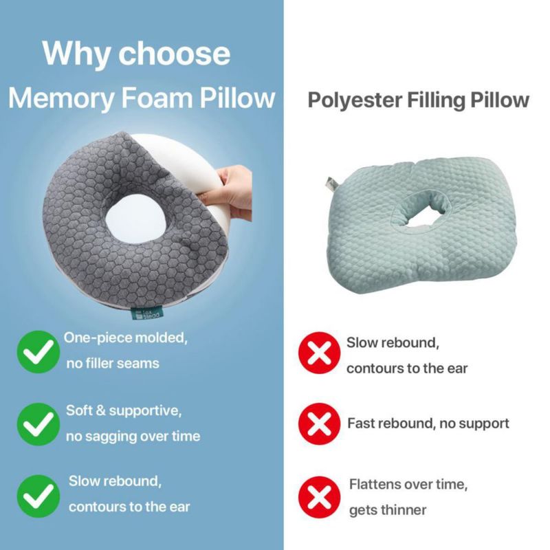 Almohada para oreja TEXSTEAD 23x23x5 cm Espuma de memoria Blanca