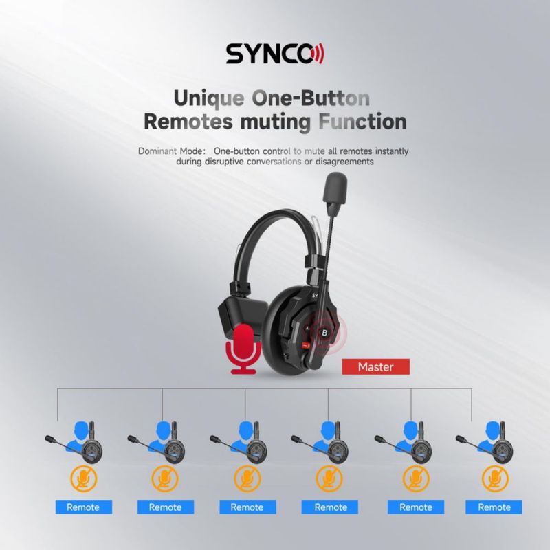 Auriculares SYNCO XTalk X4 24 GHz Inalámbricos (4 uds.)