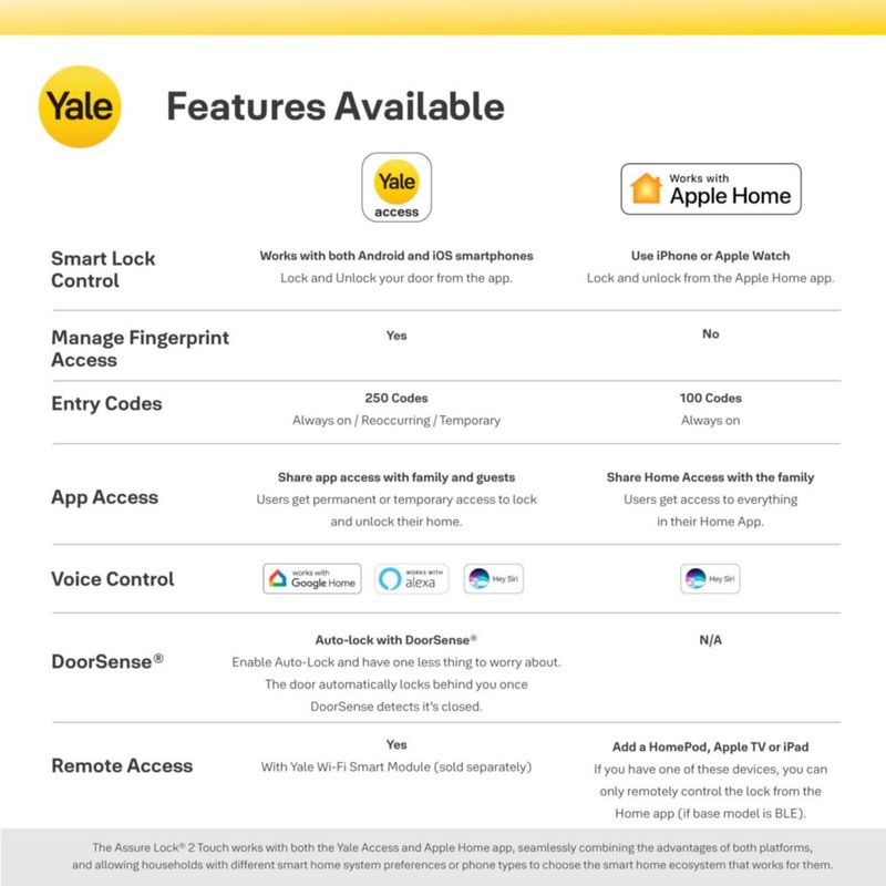 Cerradura inteligente Yale Assure Lock 2 Touch Wi-Fi con huella digital