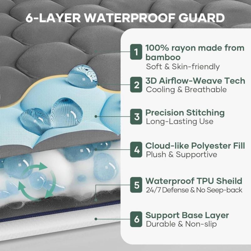 OhGeni Protector de colchón 100 % impermeable tamaño queen gris capa superior de viscosa de bambú suave tejido 3D‑Air refrigerante sábana ajustable