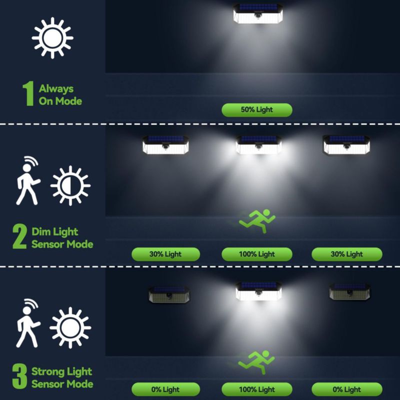Luz Solar TECKNET 416 LED con Sensor de Movimiento para Exterior