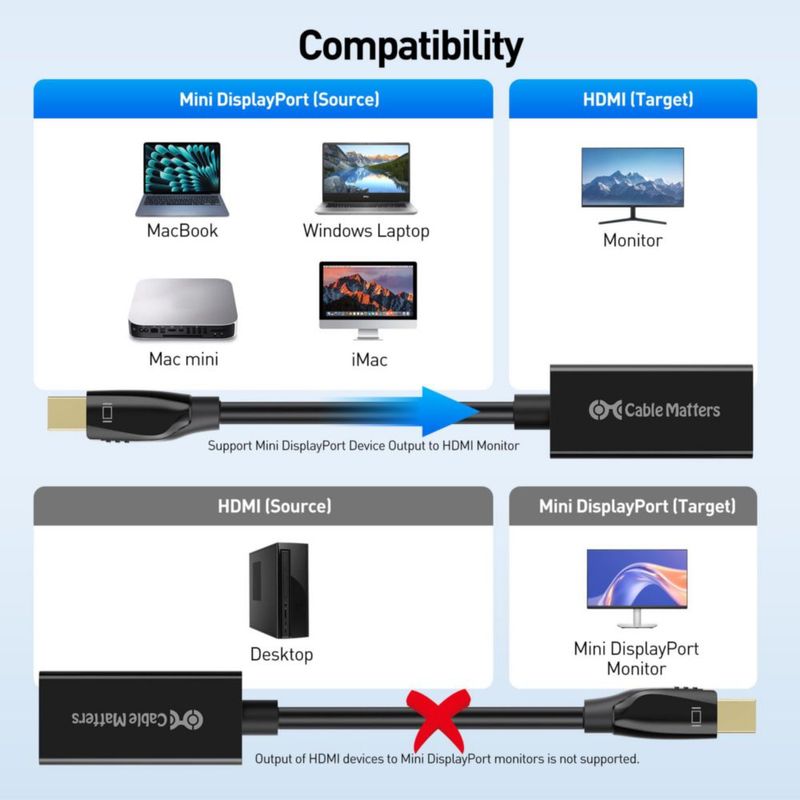 Adaptador Mini DP a HDMI Cable Matters Negro