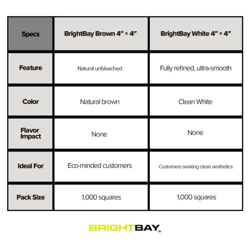 Papel de hornear Brightbay 10 cm blanco 1000 hojas