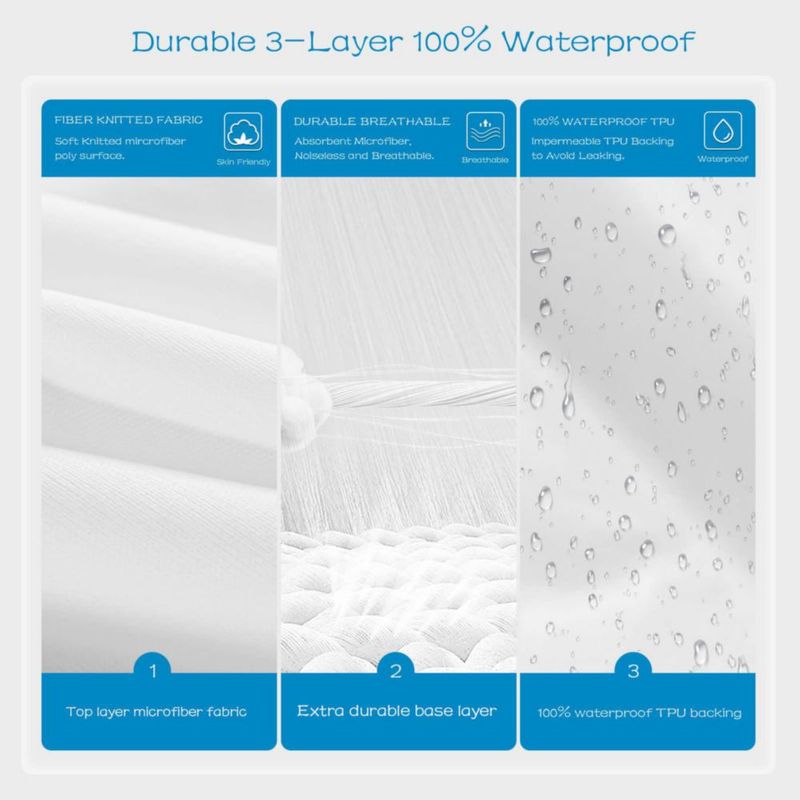 Protector de colchón GRT Queen 100% impermeable y transpirable