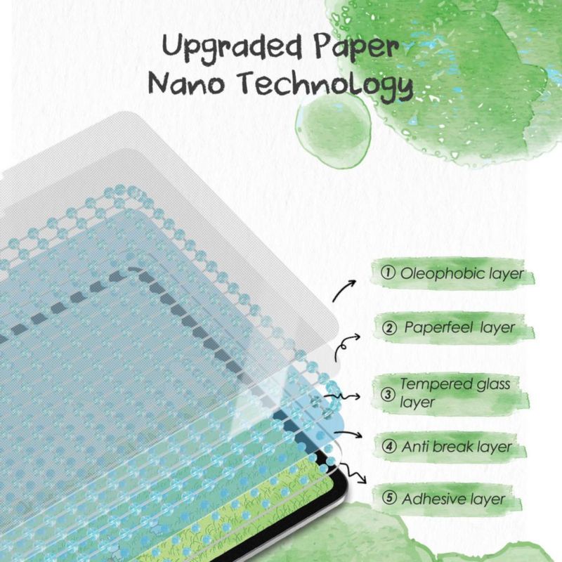 Protector de pantalla PandaShield 33 cm sensación papel (2 unidades)