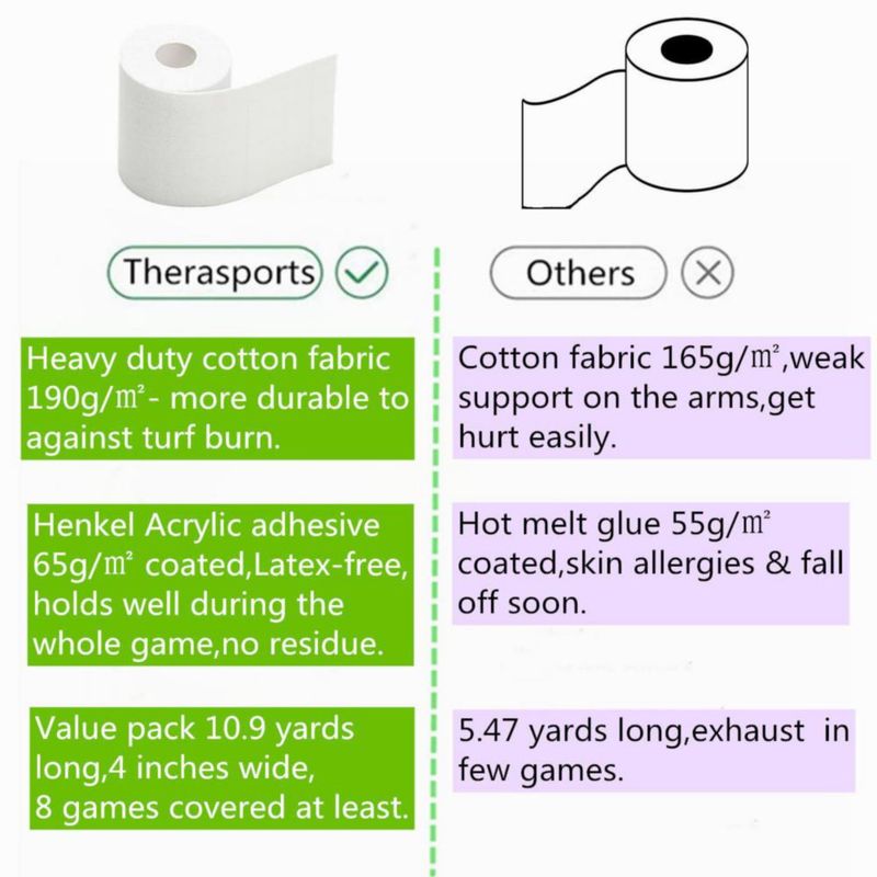 Cinta para Césped Therasports 76 cm 10 m Blanca Ultra Pegajosa