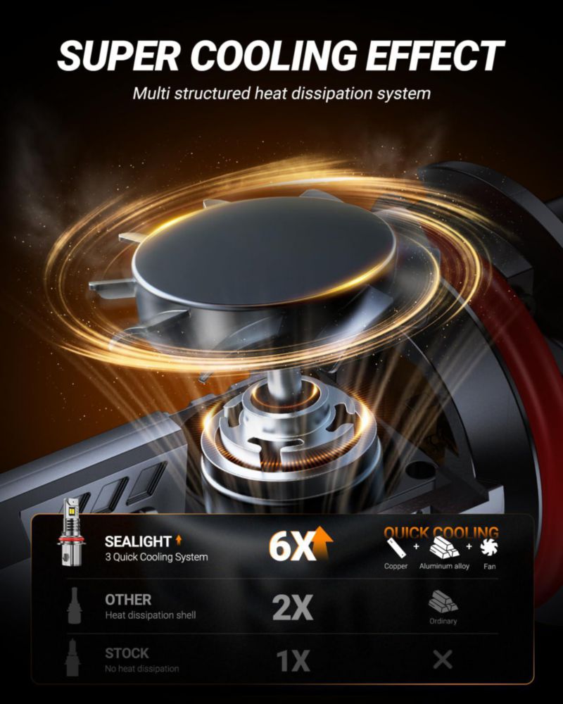 Bombillas SEALIGHT 9004 6500K 50000 lm IP68 (2 unidades)