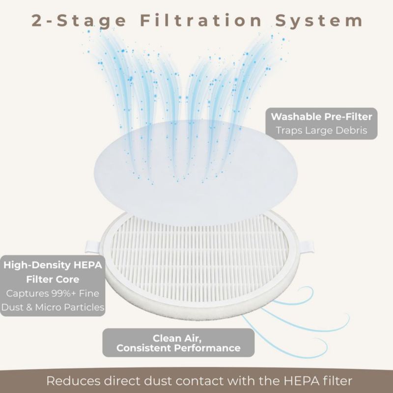 Filtro ELUCIA para polvo de uñas 4 HEPA + 40 prefiltros
