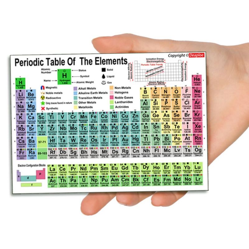 Tabla Periódica Deaploe A5 – Pack de 2