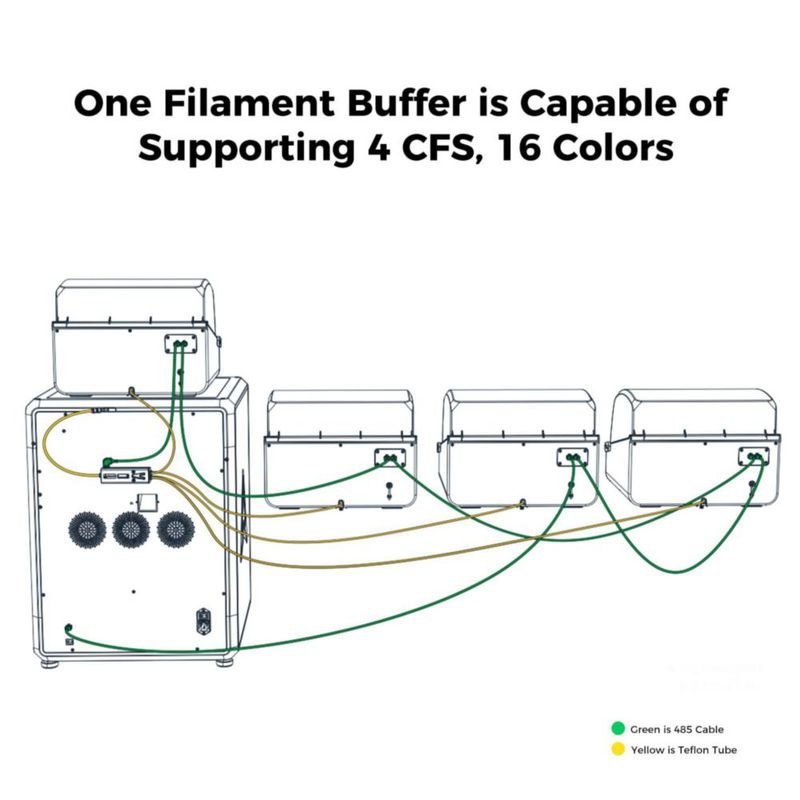 Buffer de Filamento Creality Serie K2/K1 4 CFS