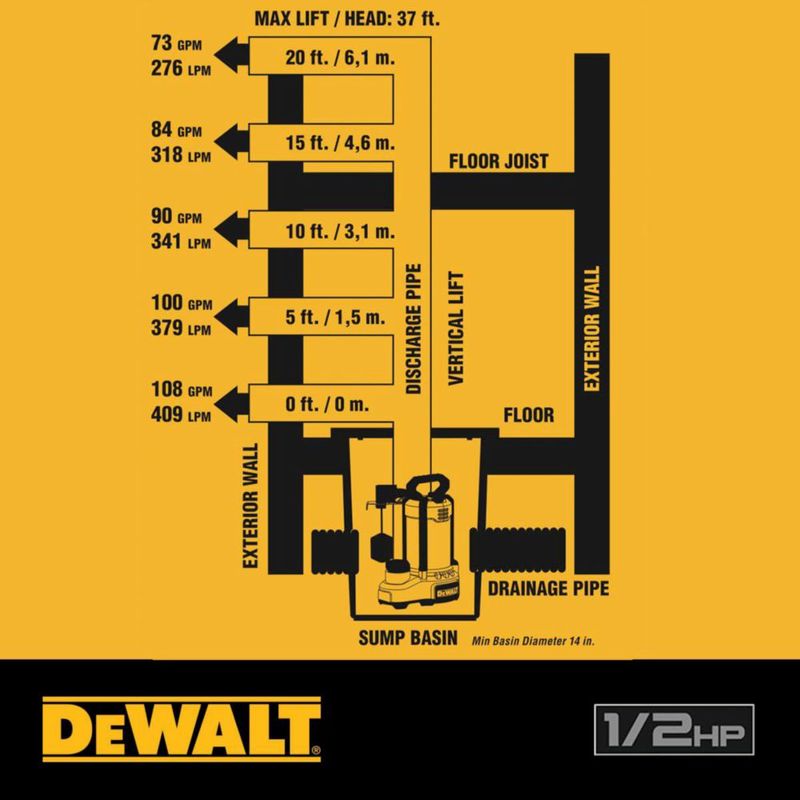 Bomba de agua DEWALT 1/2 HP acero inoxidable hierro fundido 305 m de elevación