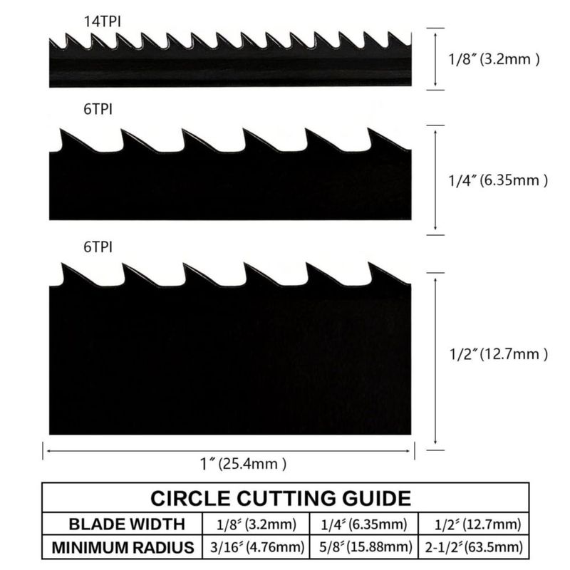 Cuchilla de sierra de cinta TASP 237 cm Pack de 3 anchos 1/8" 1/4" y 1/2"