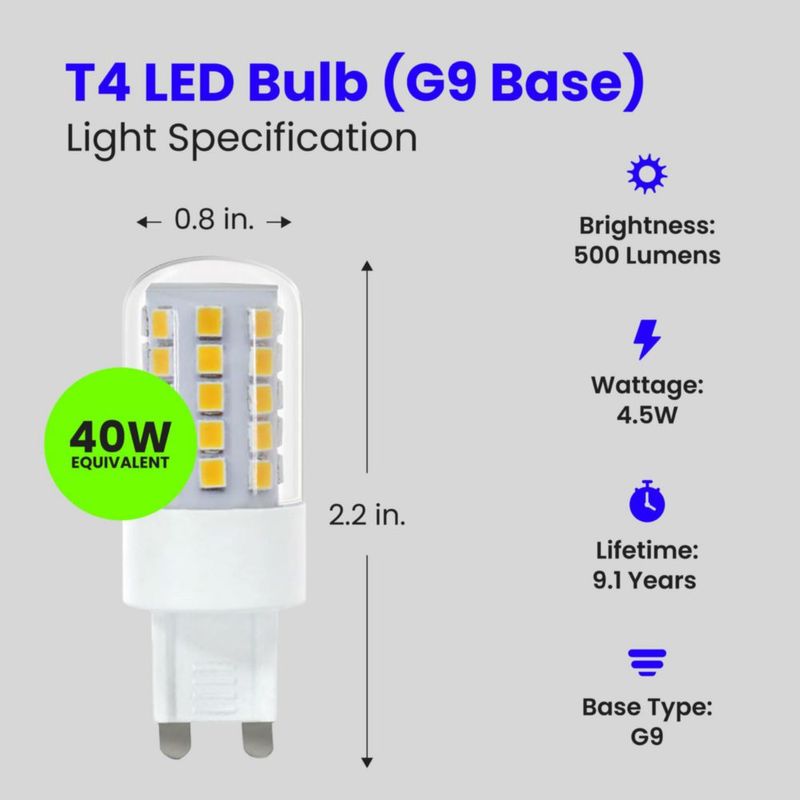 Bombilla LED Feit Electric G9 equivalente a 40W regulable