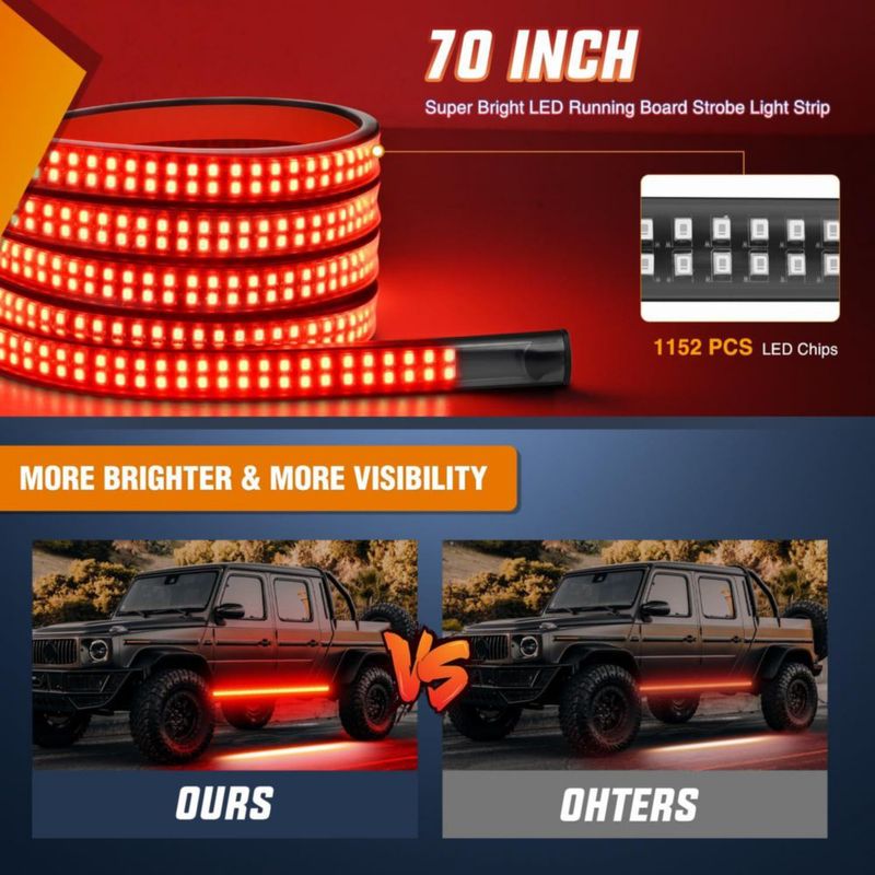 Tira de luz LED Nilight 178 cm Rojo (2 unidades)