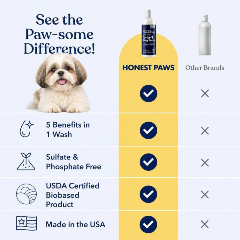 Champú para Perro Honest Paws 236 ml Alivio de Picazón