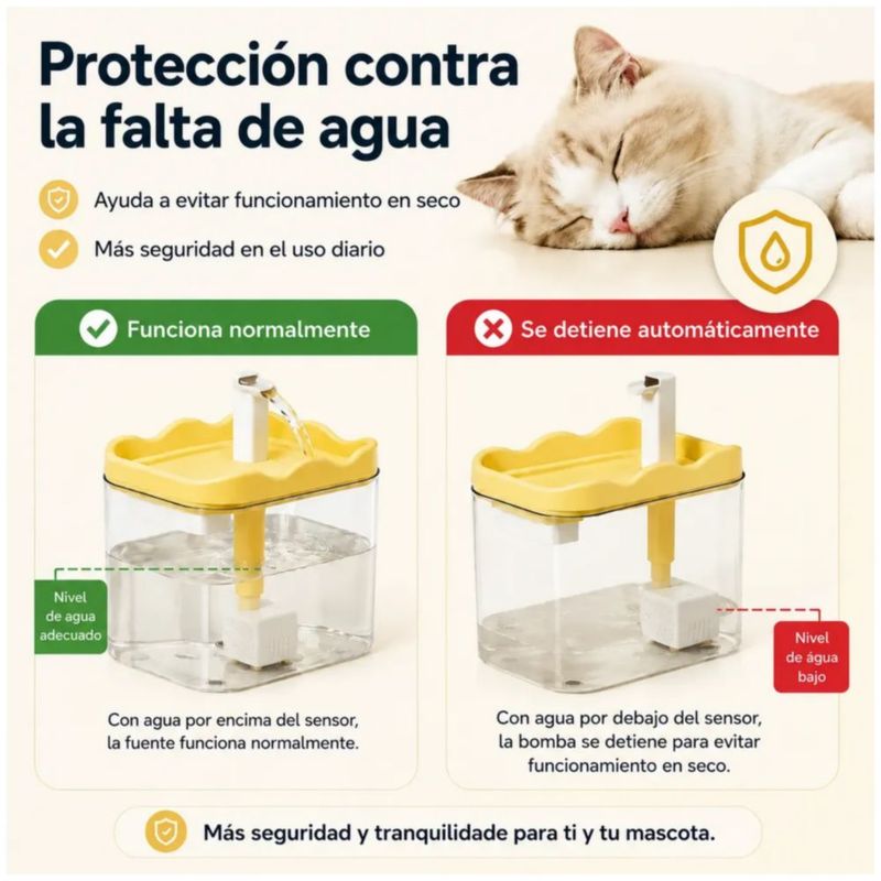 Fuente/bebedero Paragato Y Perro 1.5l/50oz+10 Filtro Esponja, Color Blanco