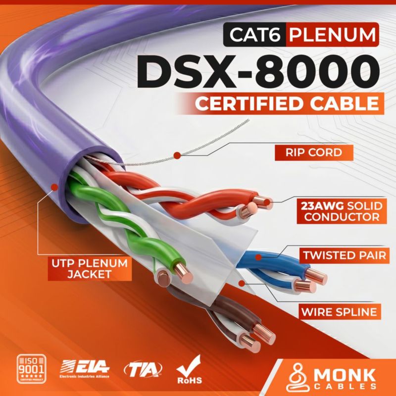 Cable Ethernet MONK CABLES CAT6 1000 ft Violeta CMP (Plenum)