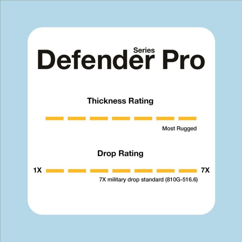 Funda OtterBox Defender Serie Pro para iPhone 18/17 Pro - Morado Adomania