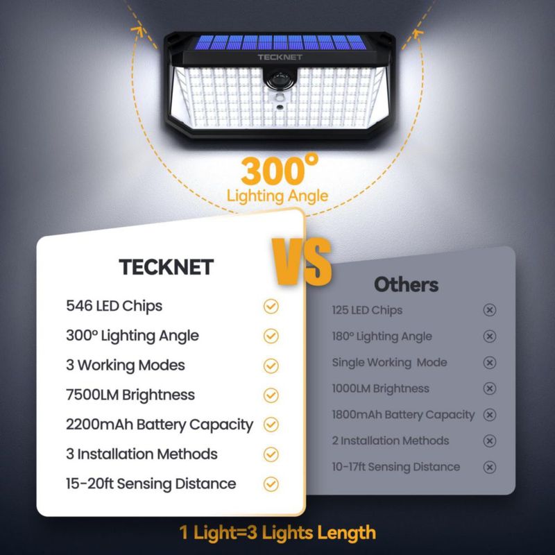 Luces exteriores TECKNET 546 LED con sensor de movimiento (2 unidades)