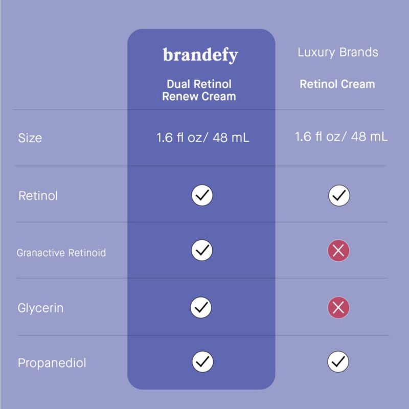Crema Hidratante Dual Retinol Renew de Brandefy