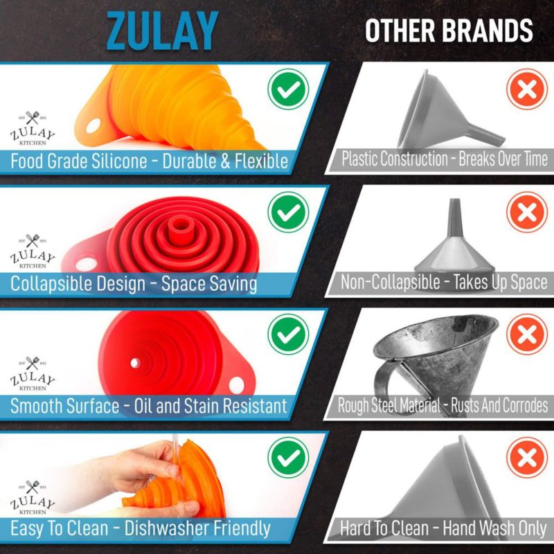 Set de 4 Embudos Plegables de Silicona Zulay Kitchen