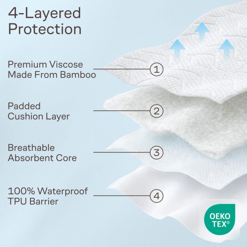 Protector de colchón impermeable Niagara Sleep Queen ultra suave
