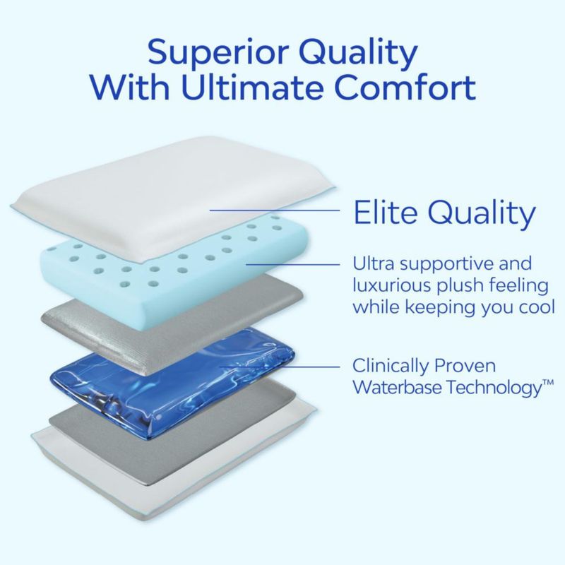 Almohada Mediflow de Gel Refrescante y Espuma de Memoria – Pack Individual