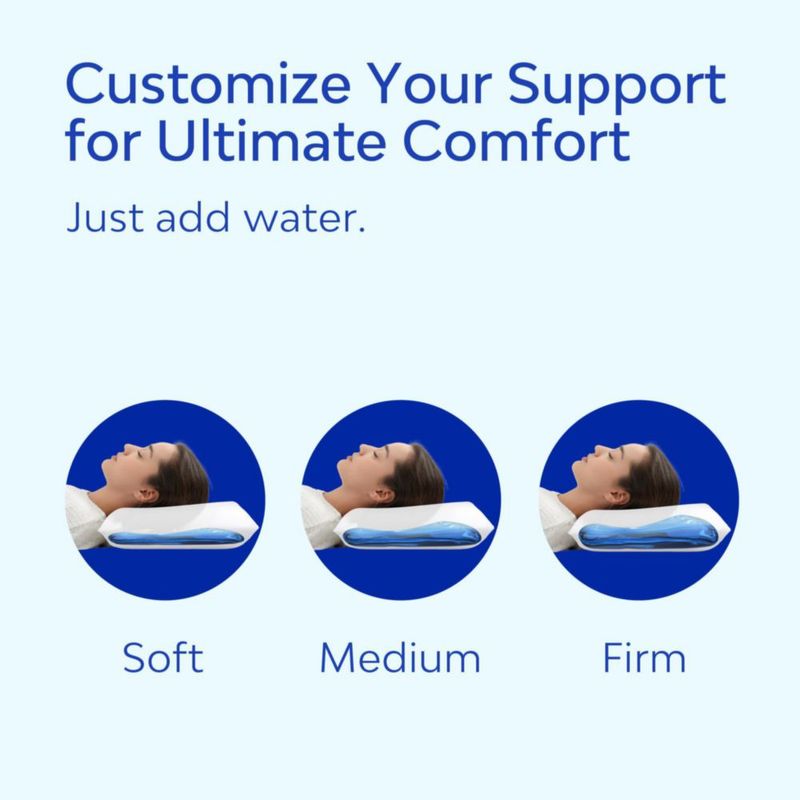Almohada Mediflow de Gel Refrescante y Espuma de Memoria – Pack Individual