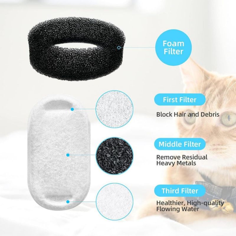 Filtros para fuente de agua Tomxcute - Pack de 24