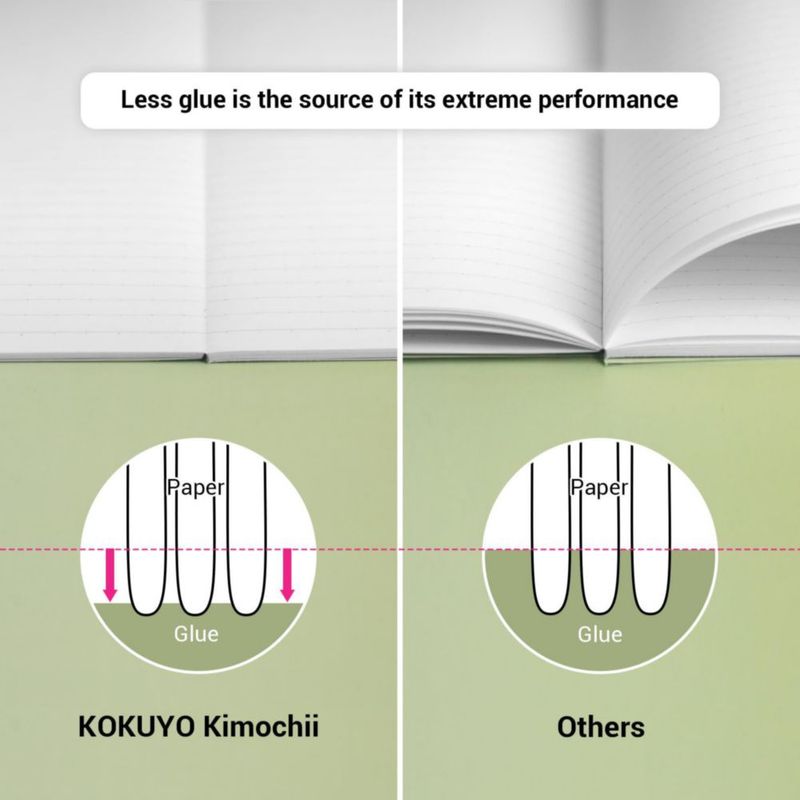 Cuadernos KOKUYO Campus Pack de 5 con puntos A 7 mm 30 hojas