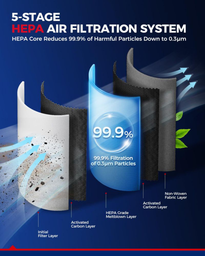 Filtro de Aire de Cabina HEPA Premium KAX CF10074