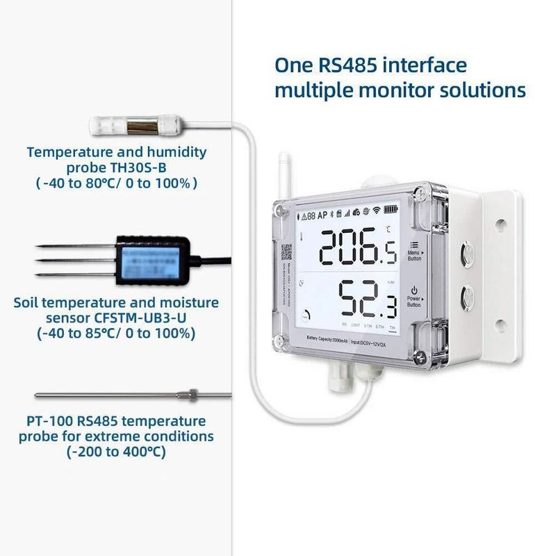 Medidor de Humedad UbiBot GS1-AETH1RS con Sonda WiFi/Ethernet