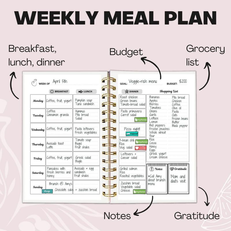Planificador semanal retro de comidas Life & Apples