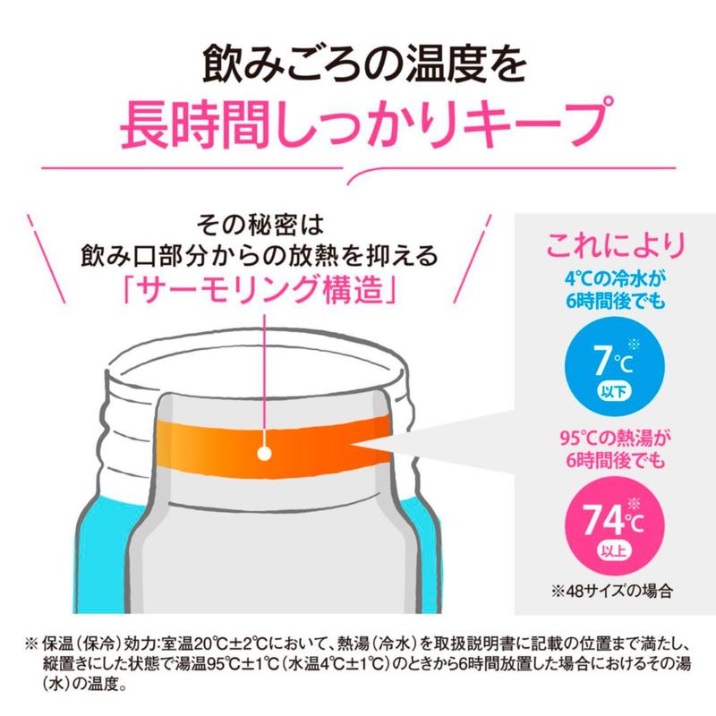 Botella de agua Zojirushi 480 ml azul polvo - paquete de 2
