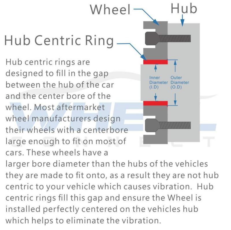 Juego de 4 anillos centradores para buje WHEEL CONNECT 726 mm a 641 mm