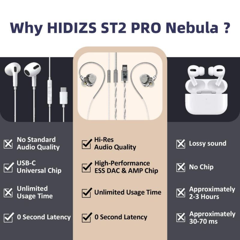 Auriculares Hidizs ST2 Pro USB‑C con cable transparente