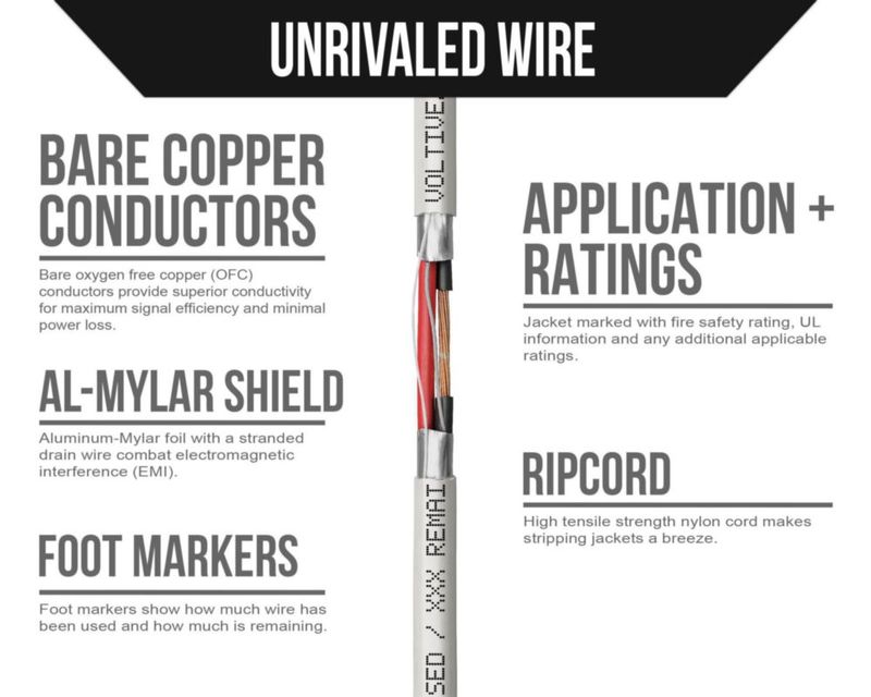Cable de bajo voltaje Voltive 16AWG blindado 1525 m blanco