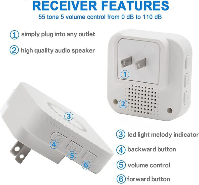 Pulsador para cuidadores CallToU con 4 botones y 2 receptores