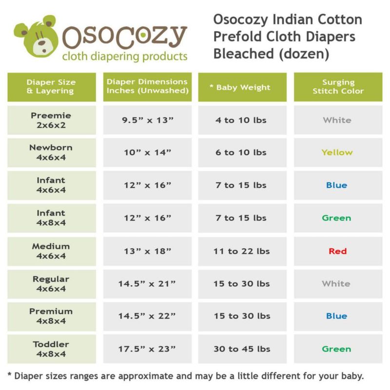 Pañales de Tela OsoCozy 44x61 cm 30‑45 libras (12 unidades)