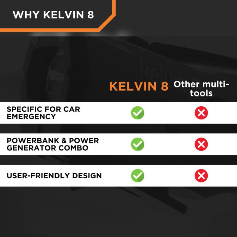 Multiherramienta KELVIN 8 con Powerbank USB Naranja