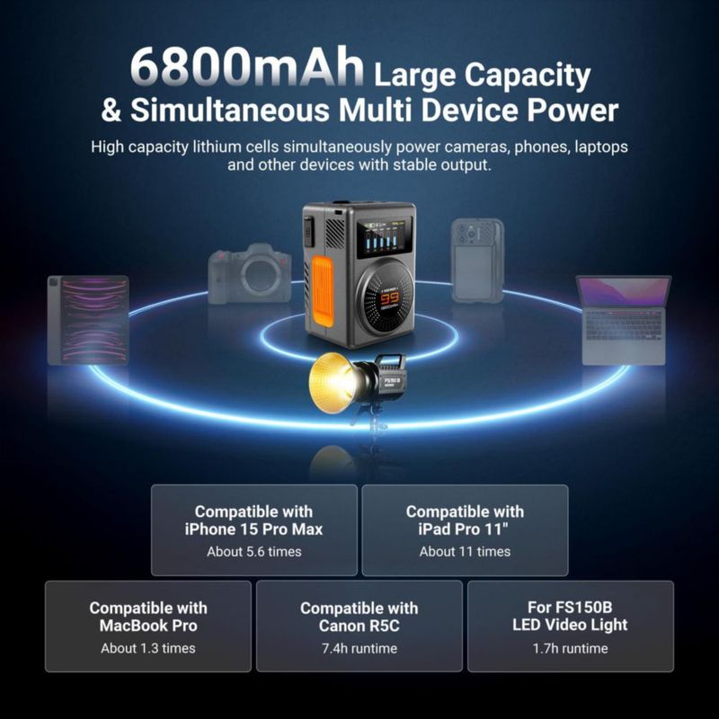 Batería V‑Mount NEEWER 99 Wh 100 W PD Carga Rápida