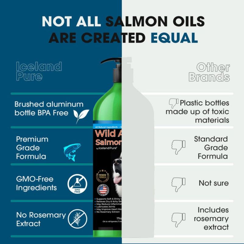 Aceite de Salmón Iceland Pure 502 ml Omega‑3 1043 mg