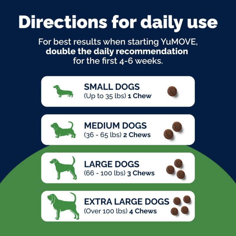 Suplemento Articular para Perros YuMOVE Advanced 45 unidades de golosinas blandas