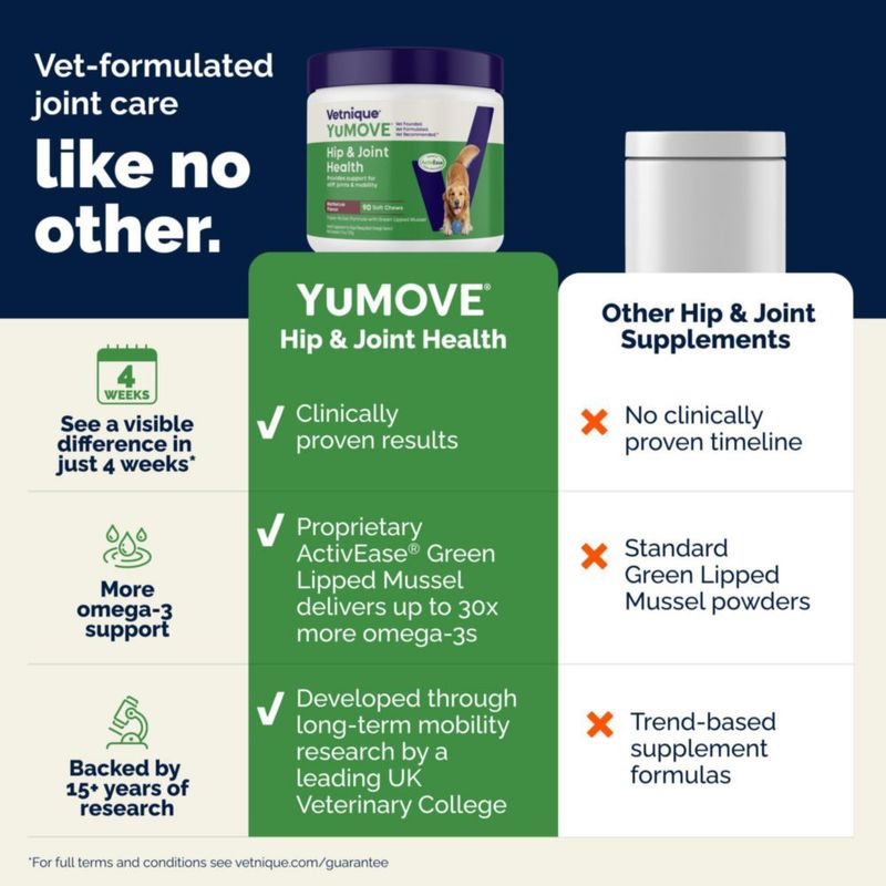 Suplemento Articular para Perros YuMOVE Advanced 45 unidades de golosinas blandas