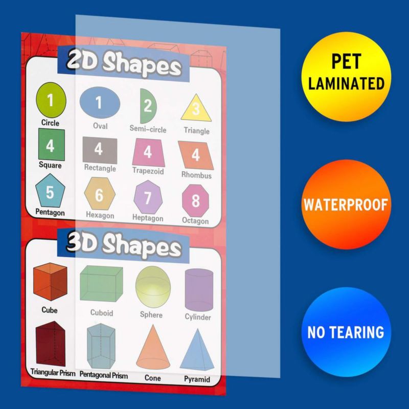Pósteres educativos de matemáticas Luscinum 36 x 26 cm pack de 13