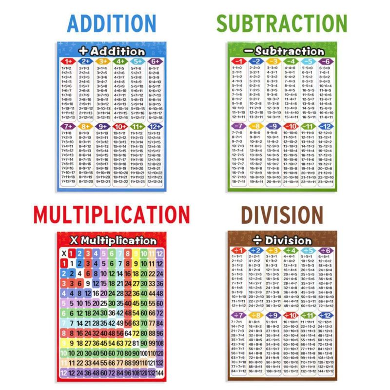 Pósteres educativos de matemáticas Luscinum 36 x 26 cm pack de 13